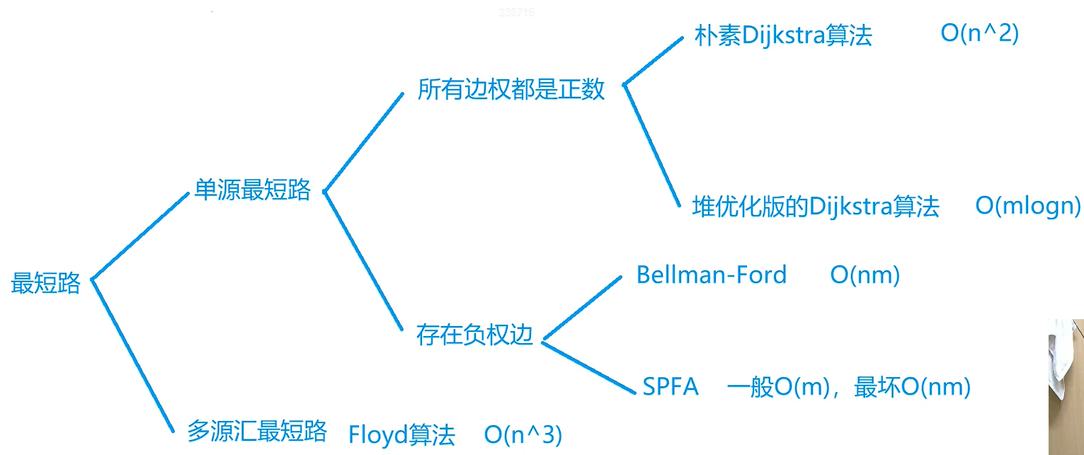 image-20221121181951928